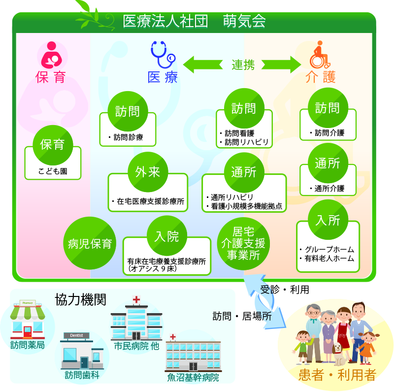 医療法人萌気会